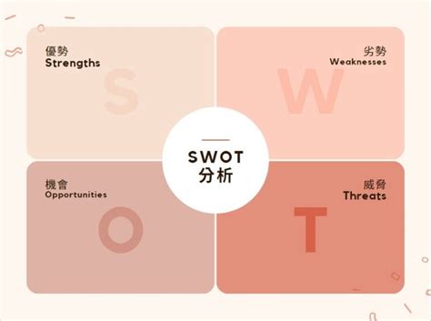 扭轉劣勢|【SWOT分析】5步學會SWOT怎麼寫 